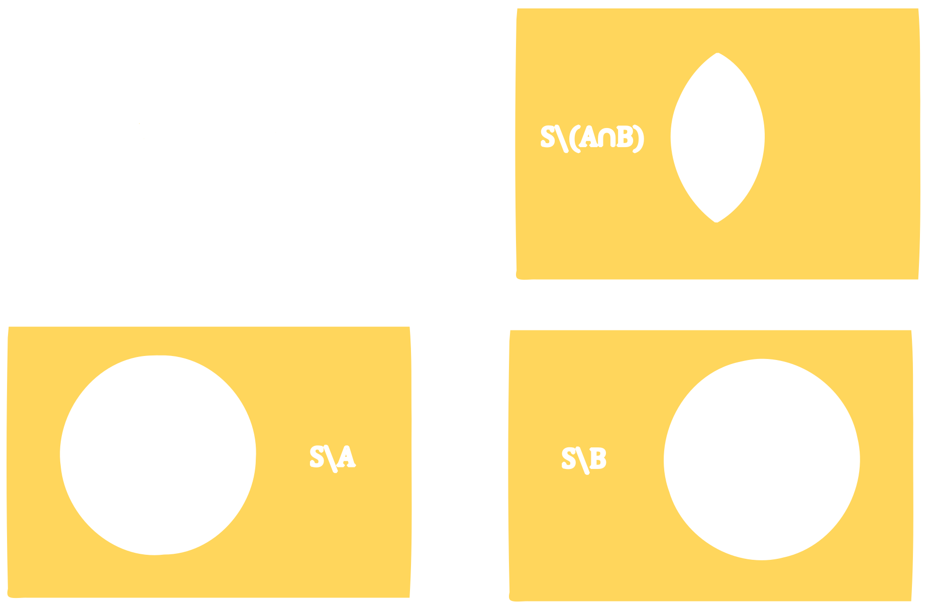Demorgan's Second Law