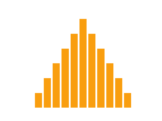 Probability mass function for the sum of two dice.